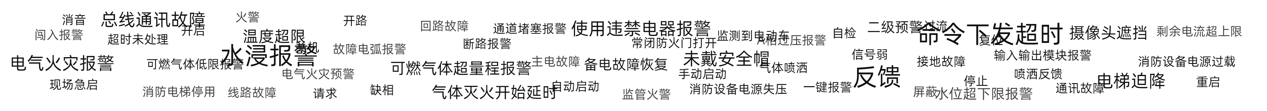 消音 闯入报警 电气火灾报警 总线通讯故障 水浸报警 可燃气体低限报警 
          命令下发超时 自动启动 断路报警 温度超限 故障电弧报警